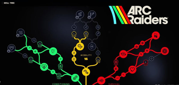 arc raiders skill tree